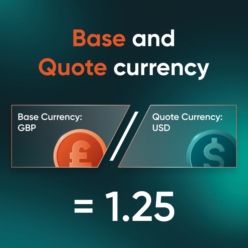 50 Forex Terms Every Beginner Should Know
